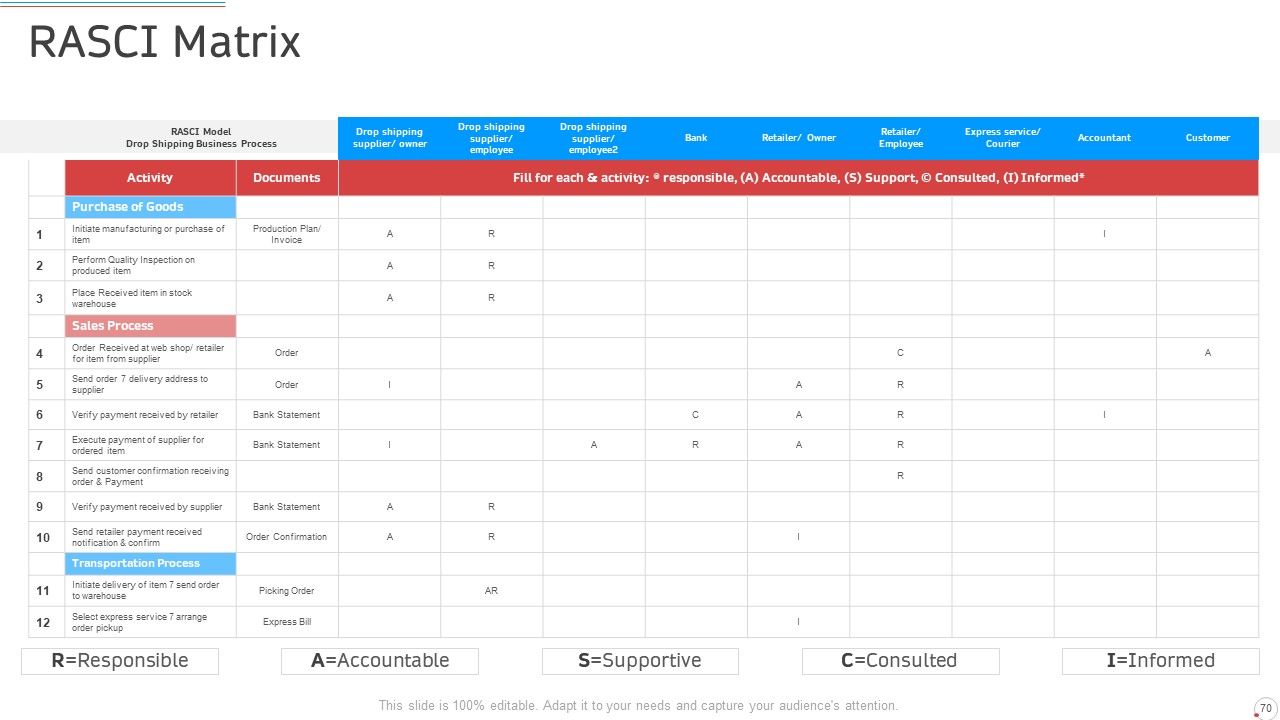Manufacturing Control PowerPoint Slides Ppt PowerPoint Presentation Complete Deck With Slides Slide70