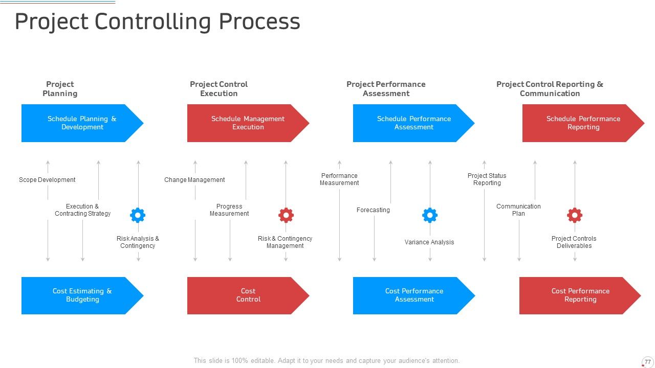 Manufacturing Control PowerPoint Slides Ppt PowerPoint Presentation Complete Deck With Slides Slide77
