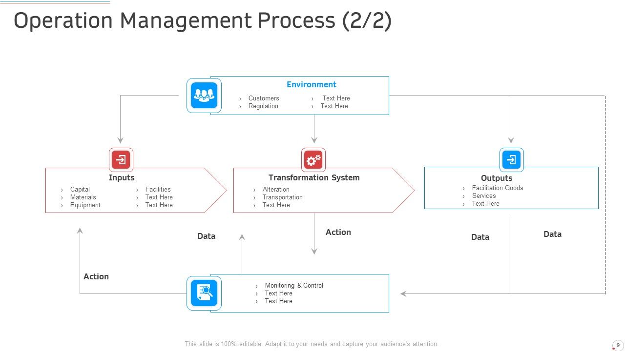 Manufacturing Control PowerPoint Slides Ppt PowerPoint Presentation Complete Deck With Slides Slide09