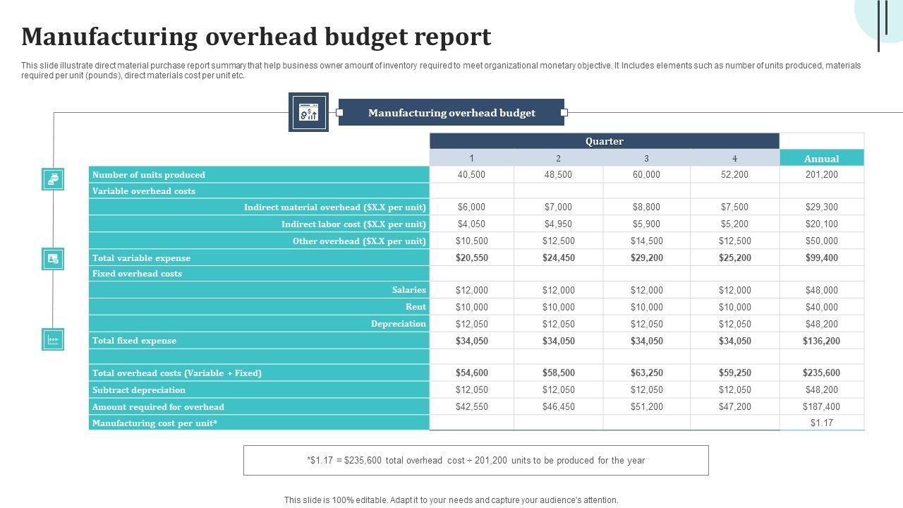 Manufacturing Overhead Budget Report Brochure PDF
