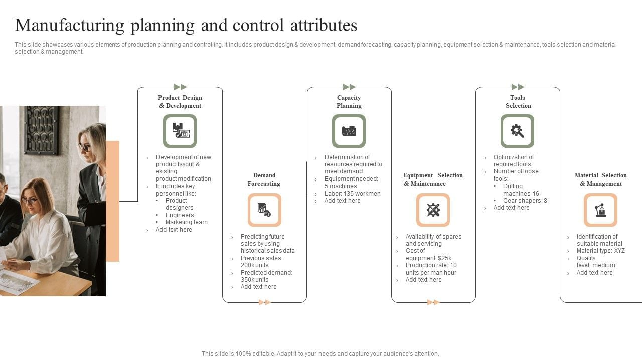 Manufacturing Planning And Control Attributes Infographics PDF