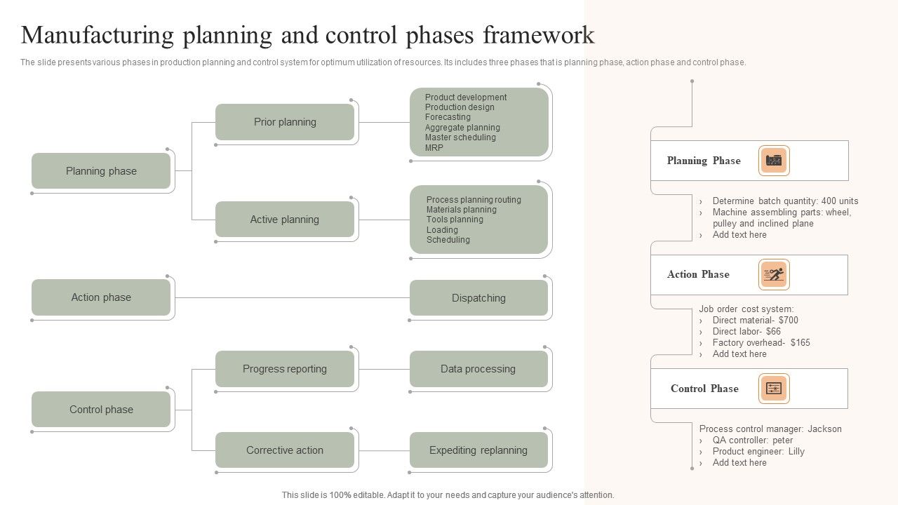 Manufacturing Planning And Control Phases Framework Template PDF manufacturing-planning-and-control-phases-framework-template-pdf