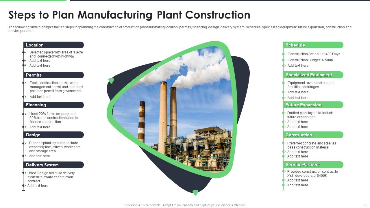 Manufacturing Plant Ppt PowerPoint Presentation Complete Deck With Slides Slide08