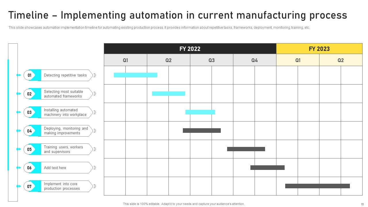 Manufacturing Process Automation For Enhancing Productivity Ppt PowerPoint Presentation Complete With Slides Slide15