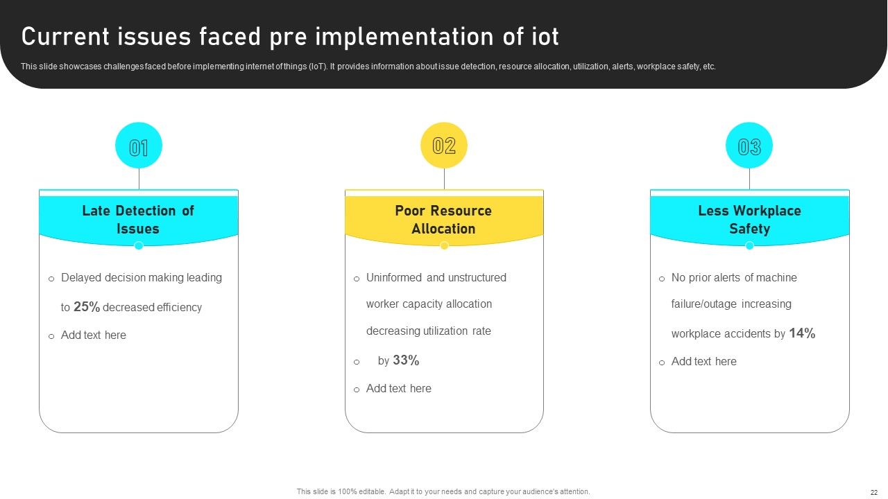 Manufacturing Process Automation For Enhancing Productivity Ppt PowerPoint Presentation Complete With Slides Slide22