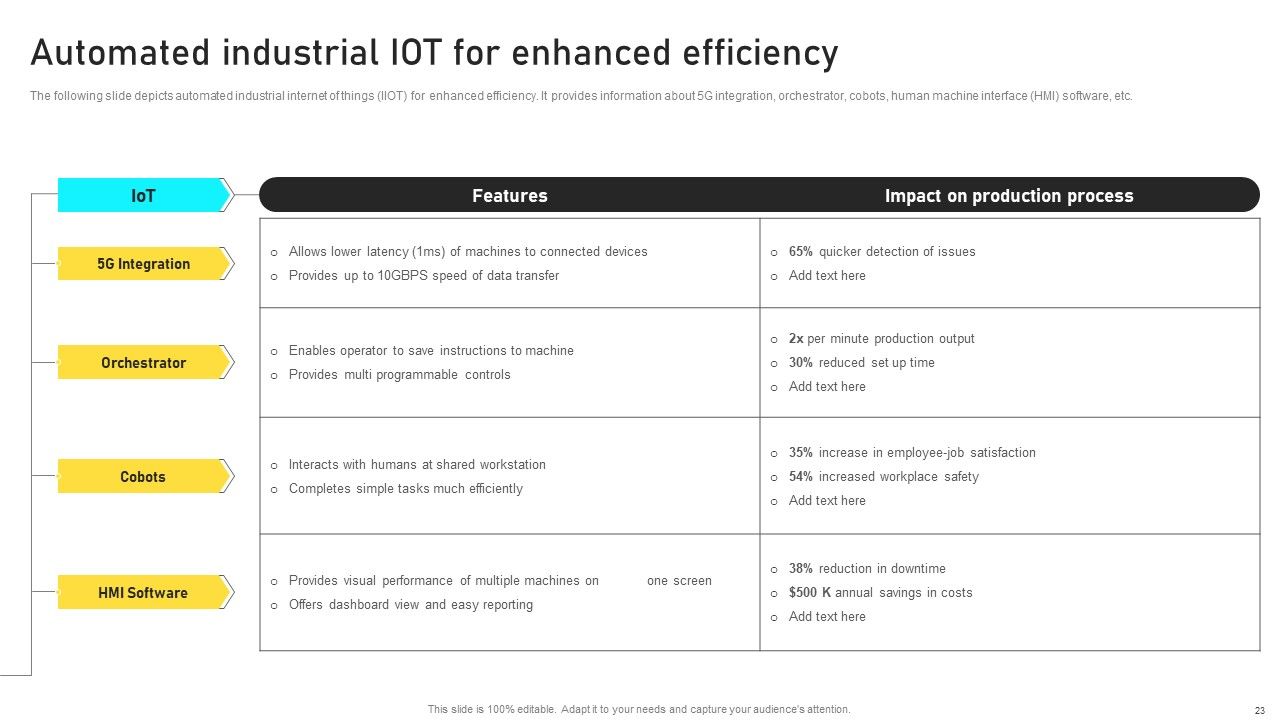 Manufacturing Process Automation For Enhancing Productivity Ppt PowerPoint Presentation Complete With Slides Slide23