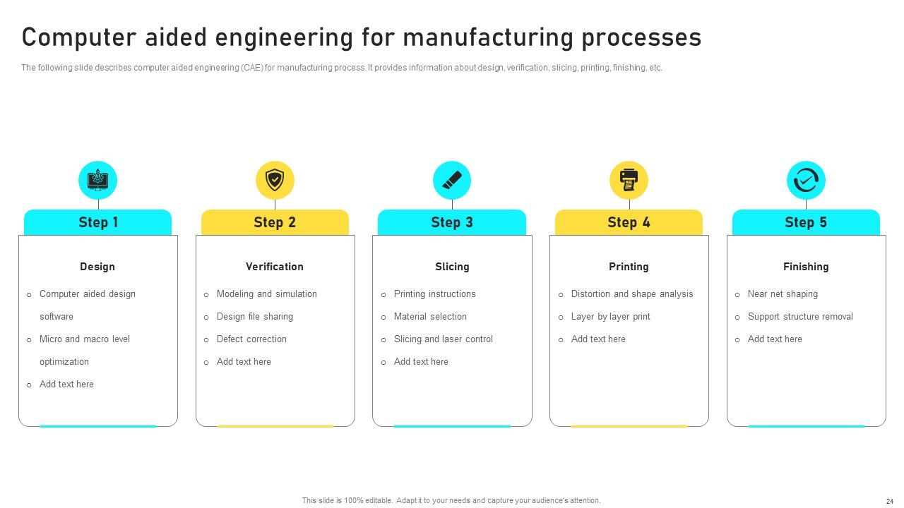 Manufacturing Process Automation For Enhancing Productivity Ppt PowerPoint Presentation Complete With Slides Slide24
