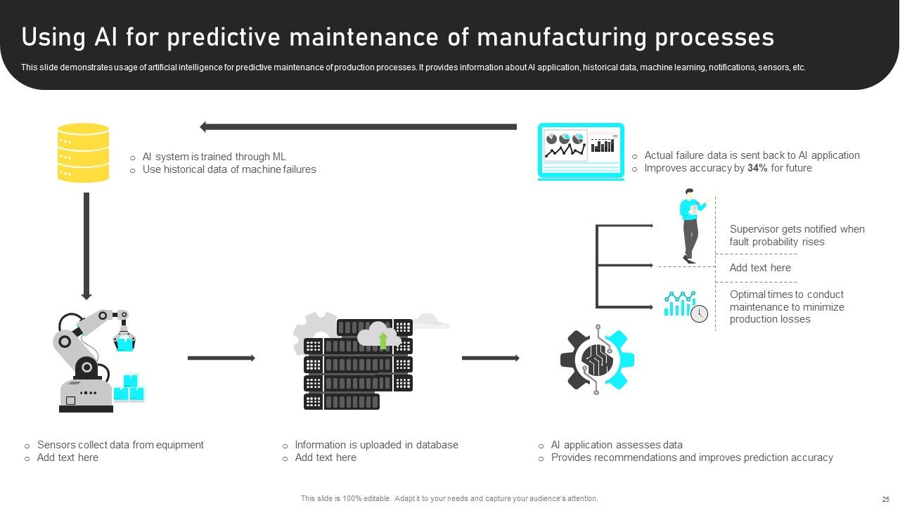 Manufacturing Process Automation For Enhancing Productivity Ppt PowerPoint Presentation Complete With Slides Slide25