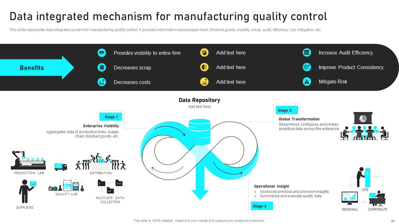 Manufacturing Process Automation For Enhancing Productivity Ppt PowerPoint Presentation Complete With Slides Slide29