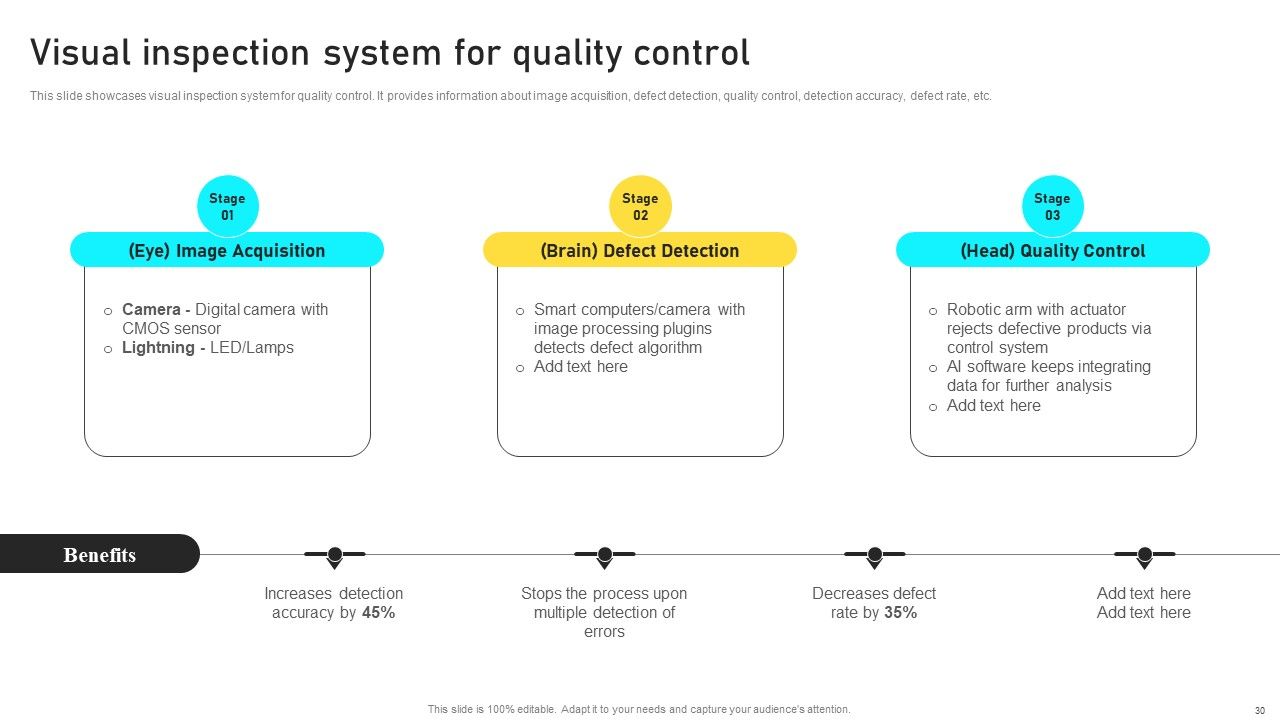 Manufacturing Process Automation For Enhancing Productivity Ppt PowerPoint Presentation Complete With Slides Slide30
