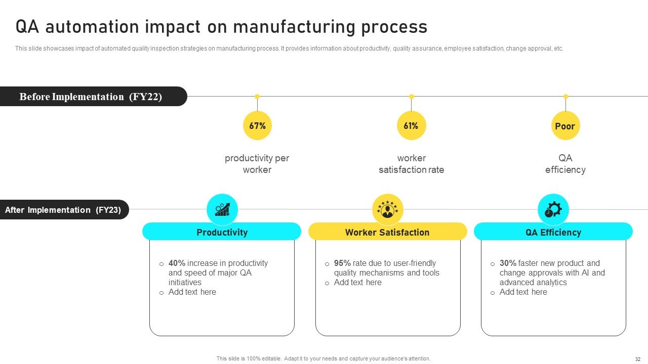 Manufacturing Process Automation For Enhancing Productivity Ppt PowerPoint Presentation Complete With Slides Slide32