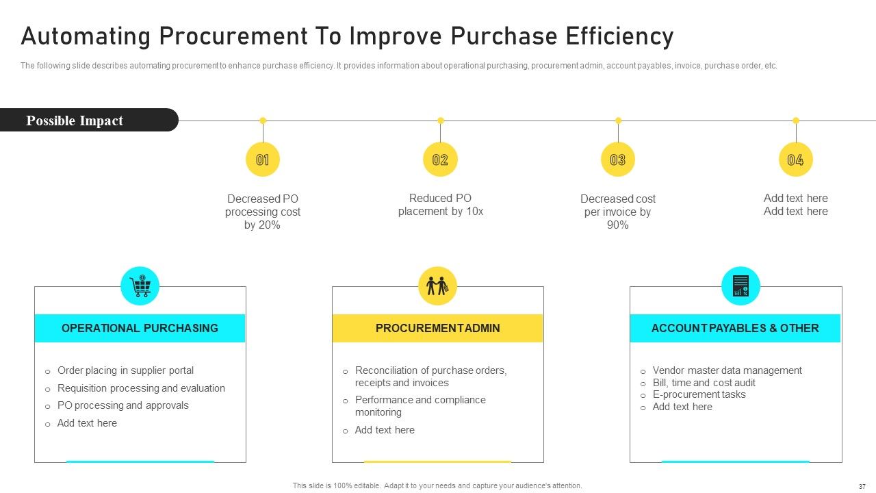 Manufacturing Process Automation For Enhancing Productivity Ppt PowerPoint Presentation Complete With Slides Slide37