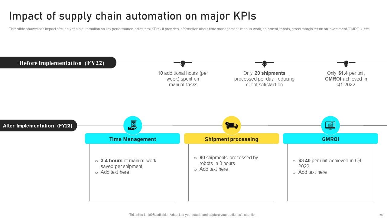 Manufacturing Process Automation For Enhancing Productivity Ppt PowerPoint Presentation Complete With Slides Slide38