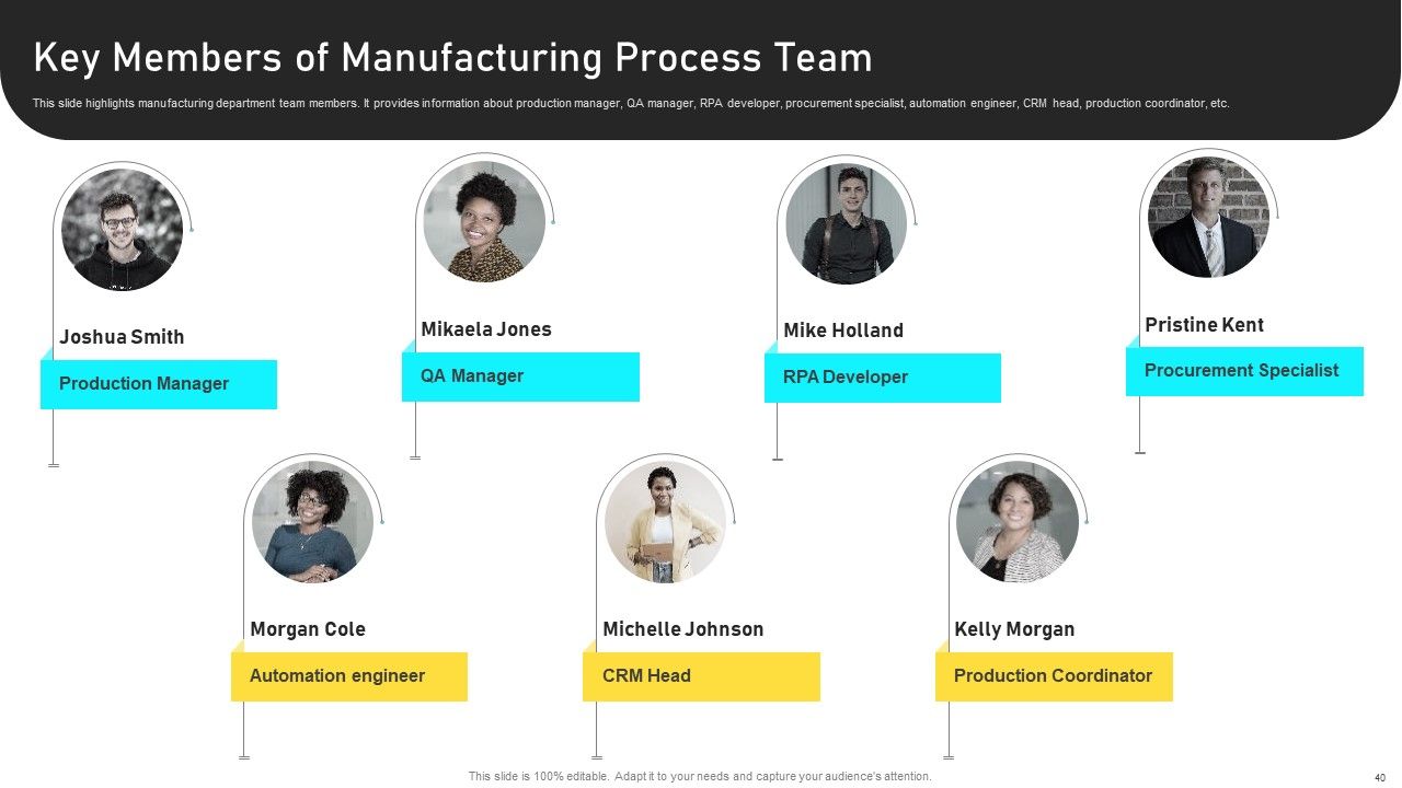 Manufacturing Process Automation For Enhancing Productivity Ppt PowerPoint Presentation Complete With Slides Slide40