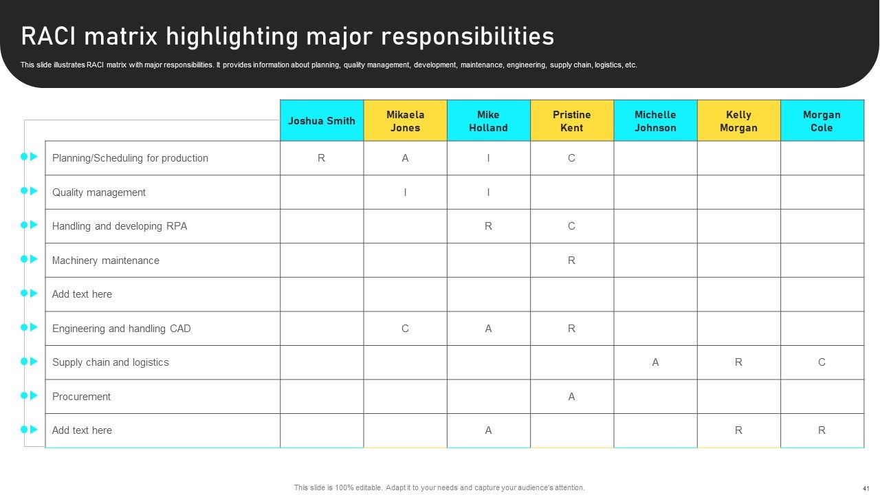 Manufacturing Process Automation For Enhancing Productivity Ppt PowerPoint Presentation Complete With Slides Slide41