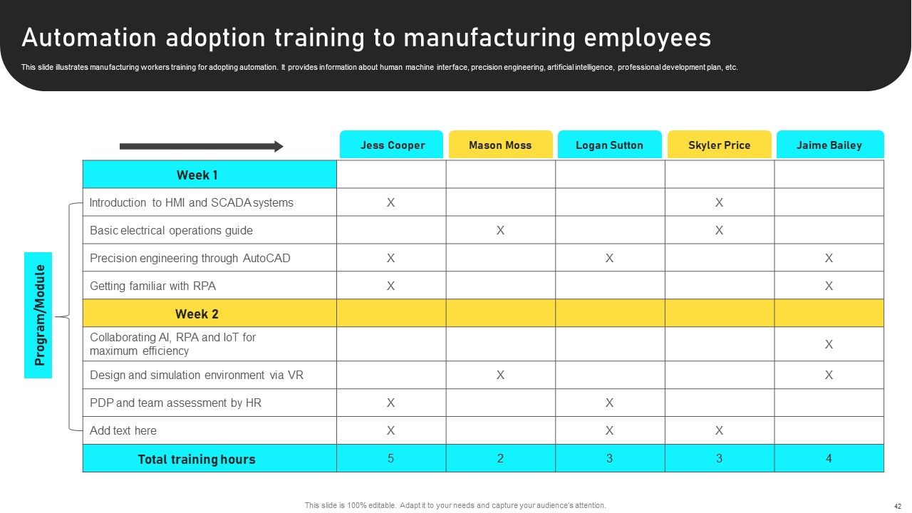 Manufacturing Process Automation For Enhancing Productivity Ppt PowerPoint Presentation Complete With Slides Slide42