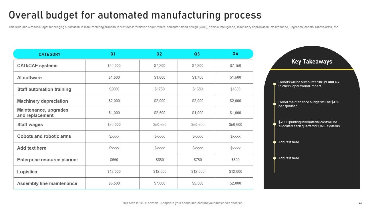 Manufacturing Process Automation For Enhancing Productivity Ppt PowerPoint Presentation Complete With Slides Slide44