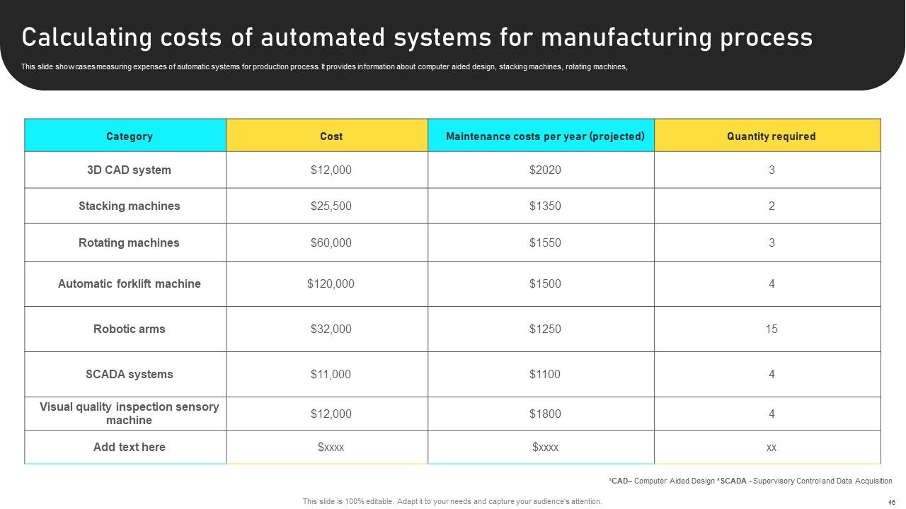 Manufacturing Process Automation For Enhancing Productivity Ppt PowerPoint Presentation Complete With Slides Slide46
