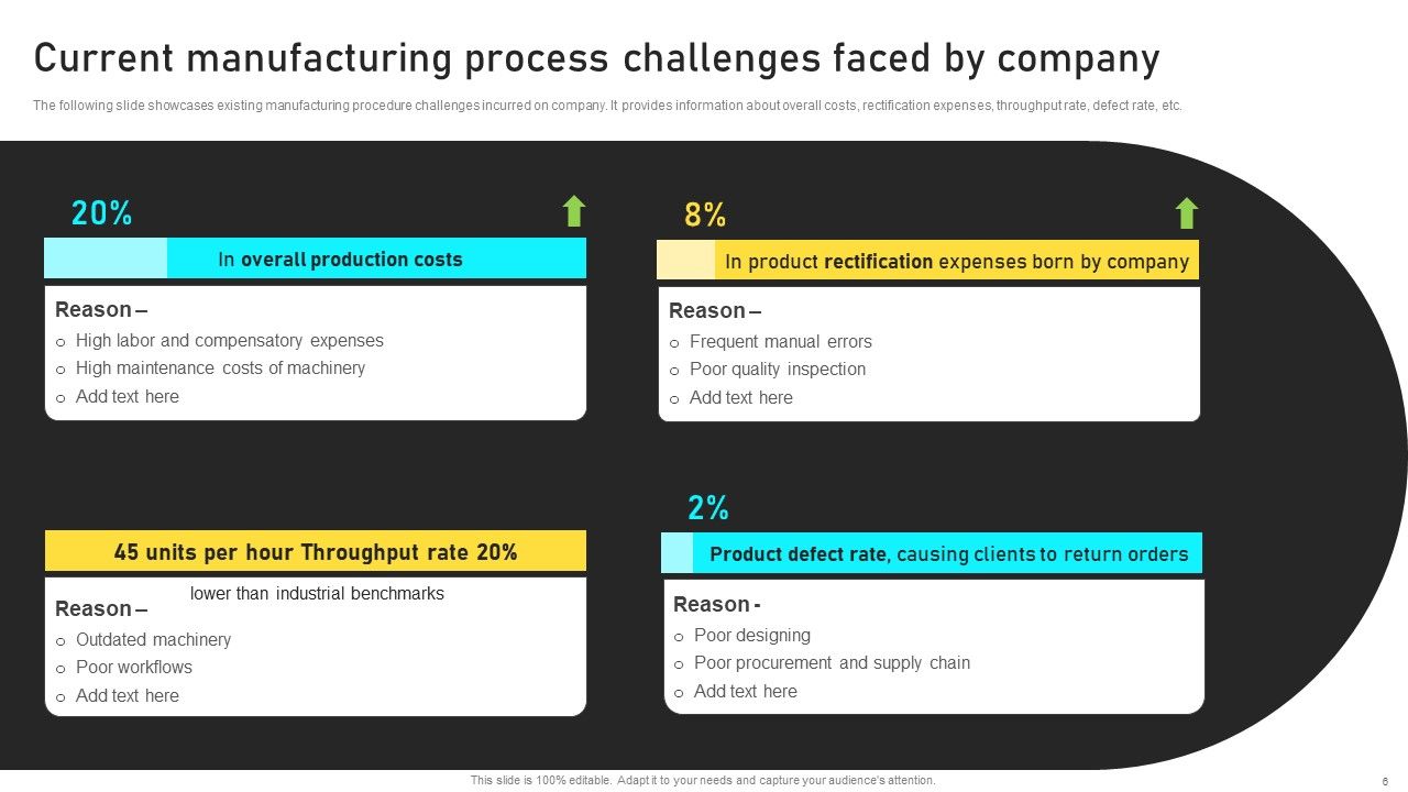 Manufacturing Process Automation For Enhancing Productivity Ppt PowerPoint Presentation Complete With Slides Slide06