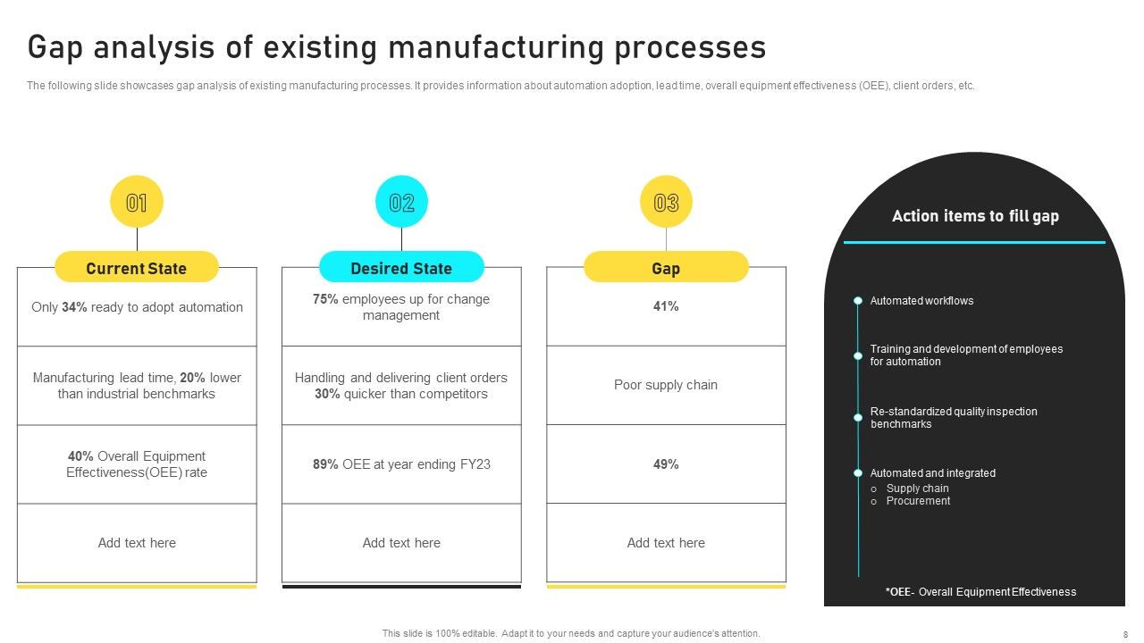 Manufacturing Process Automation For Enhancing Productivity Ppt PowerPoint Presentation Complete With Slides Slide08