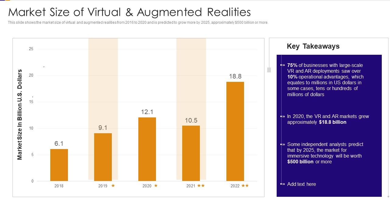 Marker Size Of Virtual And Augmented Realities Ppt PowerPoint ...