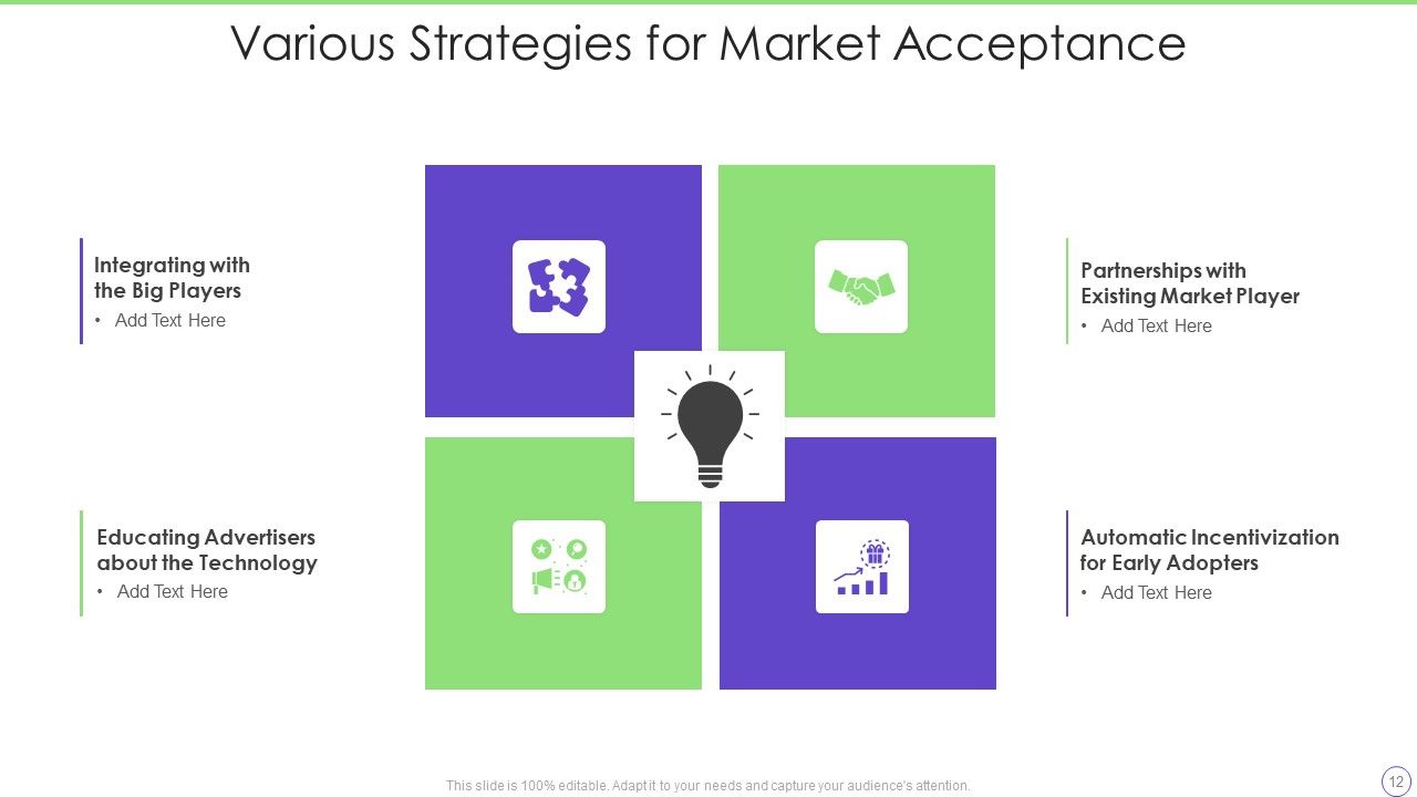 Market Acceptance Ppt Powerpoint Presentation Complete With Slides Market Acceptance Ppt Powerpoint Presentation Complete With Slides