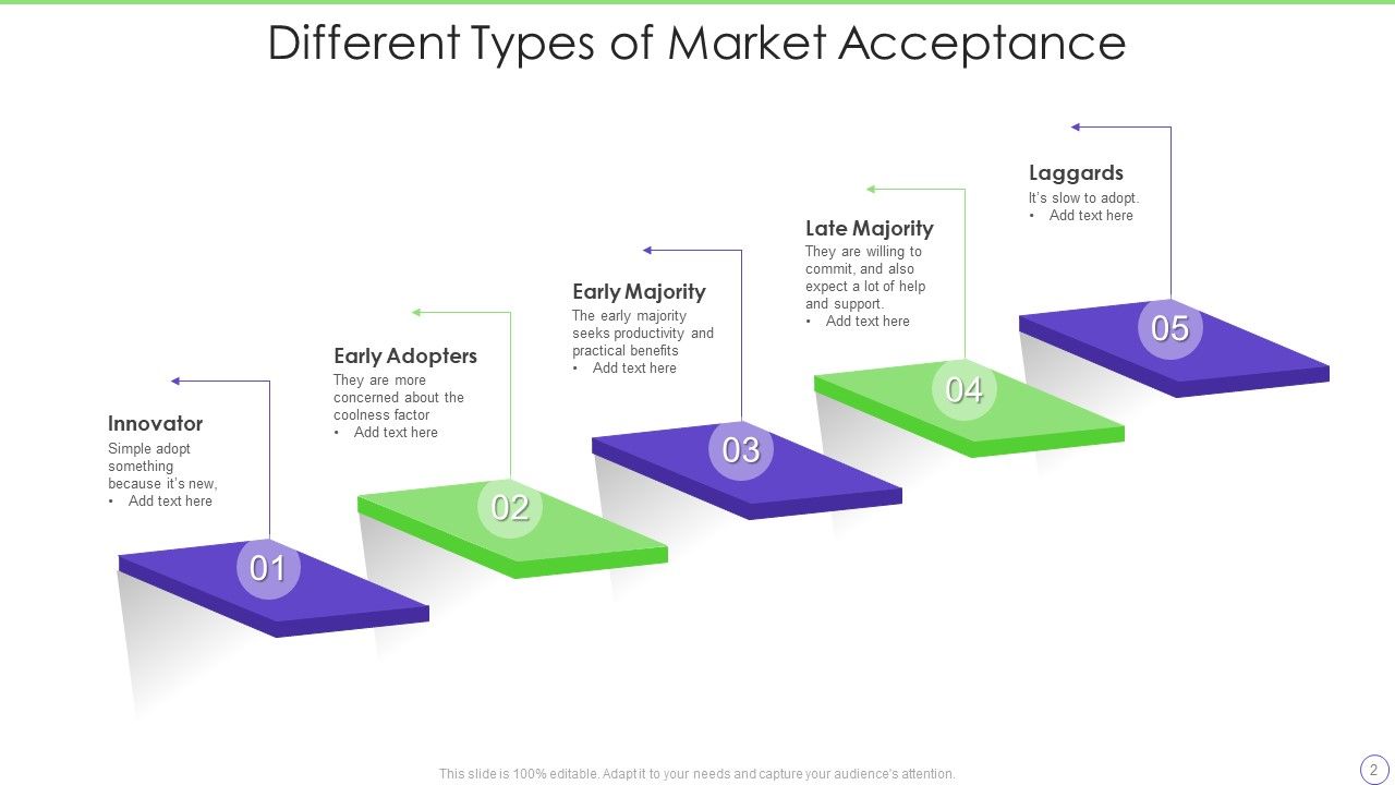 Market Acceptance Ppt Powerpoint Presentation Complete With Slides Market Acceptance Ppt Powerpoint Presentation Complete With Slides
