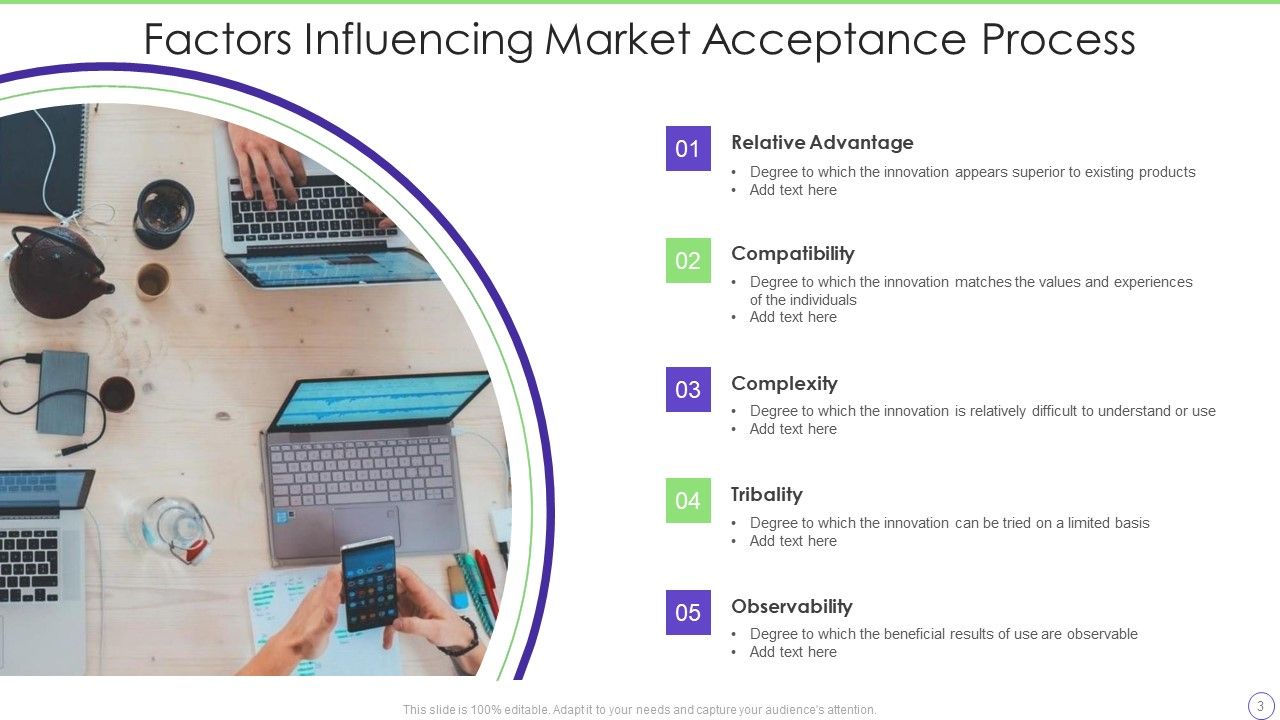 Market Acceptance Ppt Powerpoint Presentation Complete With Slides Market Acceptance Ppt Powerpoint Presentation Complete With Slides