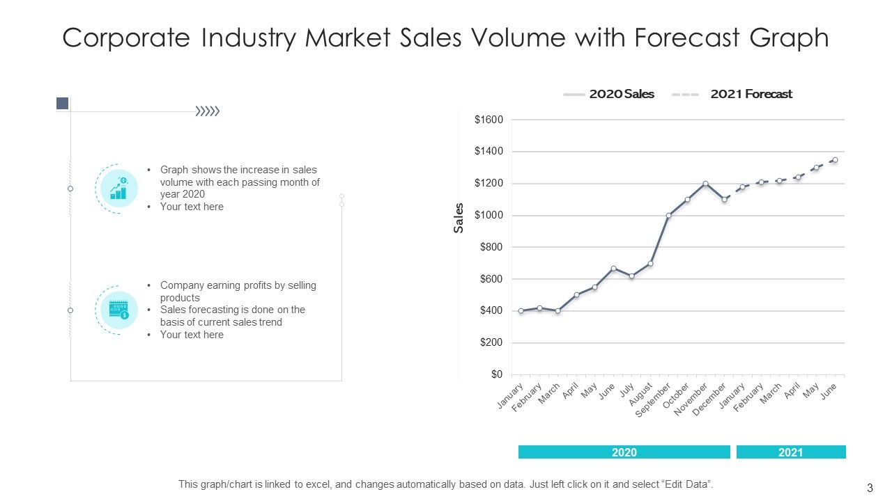 Market Analysis Chart Digital Content Ppt PowerPoint Presentation Complete Deck With Slides Slide03