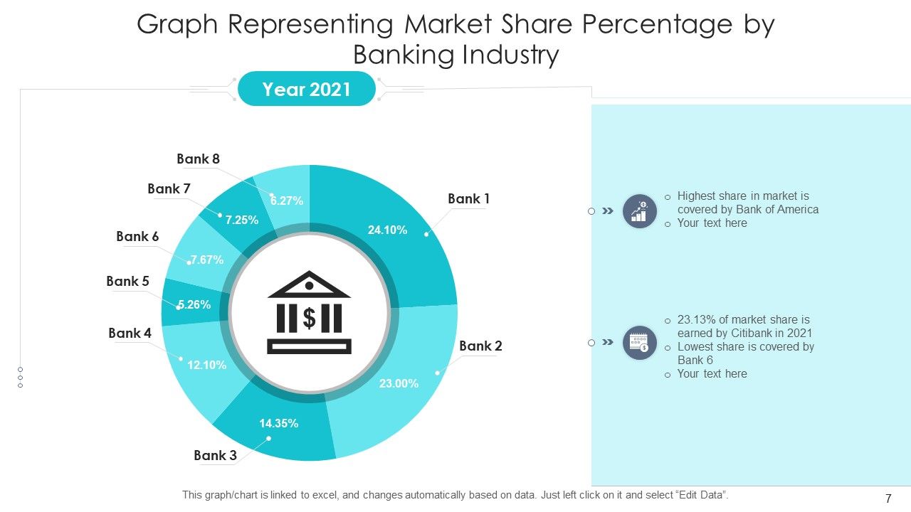 Market Analysis Chart Digital Content Ppt PowerPoint Presentation Complete Deck With Slides Slide07