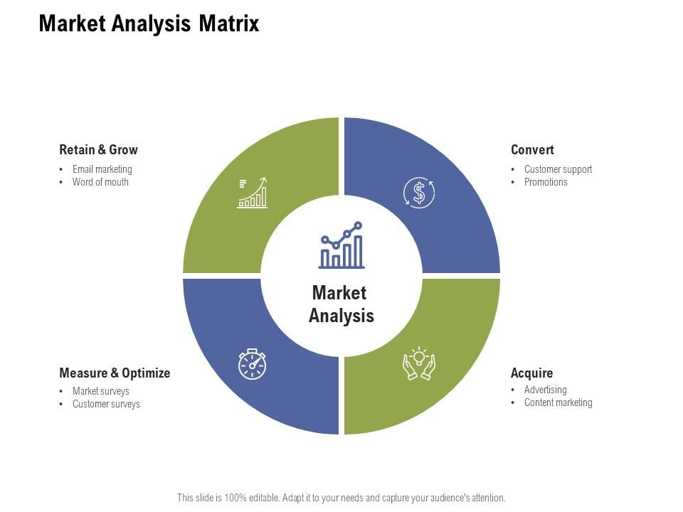 Market Analysis Matrix Ppt PowerPoint Presentation Icon Show