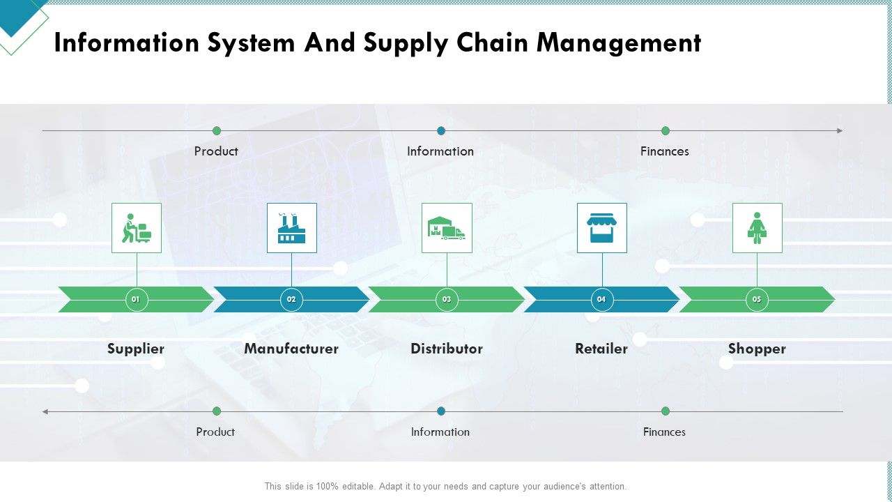 Market_Analysis_Of_Retail_Sector_Information_System_And_Supply_Chain_Management_Icons_PDF_Slide_1.jpg
