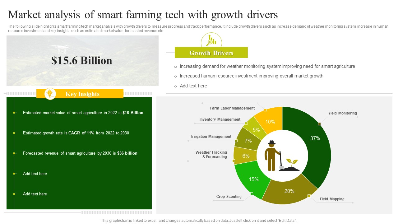 Market_Analysis_Of_Smart_Farming_Tech_With_Growth_Drivers_Template_PDF_Slide_1.jpg