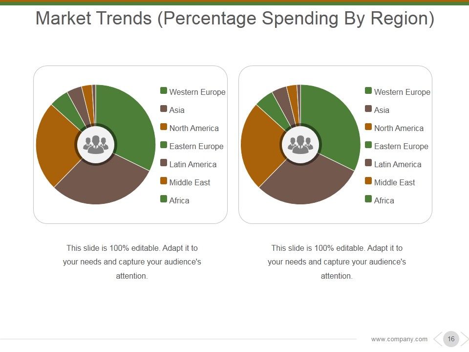 Market And Competitor Analysis Ppt PowerPoint Presentation Complete Deck With Slides Slide15