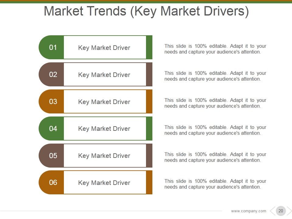 Market And Competitor Analysis Ppt PowerPoint Presentation Complete Deck With Slides Slide18
