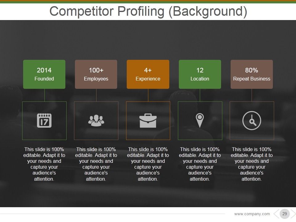 Market And Competitor Analysis Ppt PowerPoint Presentation Complete Deck With Slides Slide27
