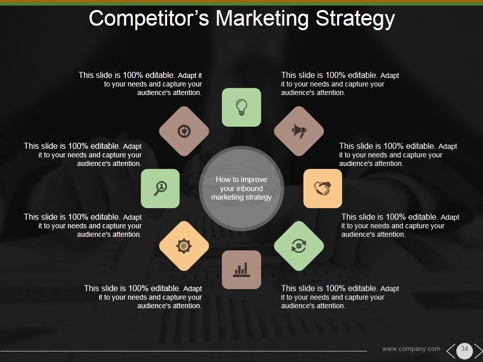 Market And Competitor Analysis Ppt PowerPoint Presentation Complete Deck With Slides Slide32