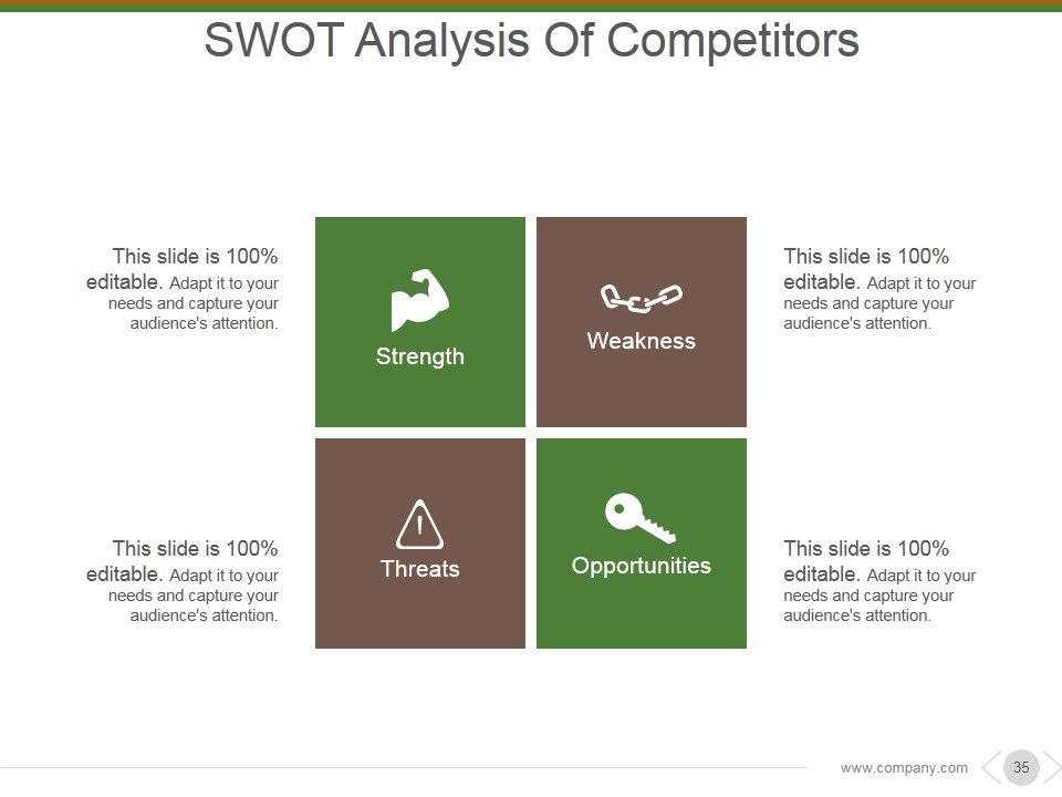 Market And Competitor Analysis Ppt PowerPoint Presentation Complete Deck With Slides Slide33