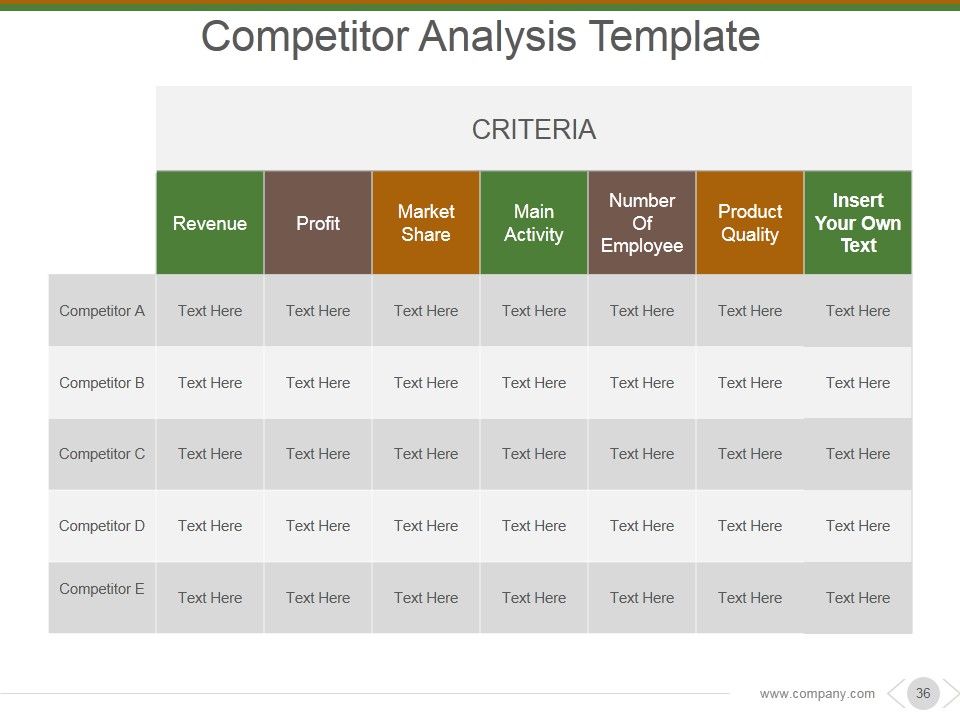 Market And Competitor Analysis Ppt PowerPoint Presentation Complete Deck With Slides Slide34