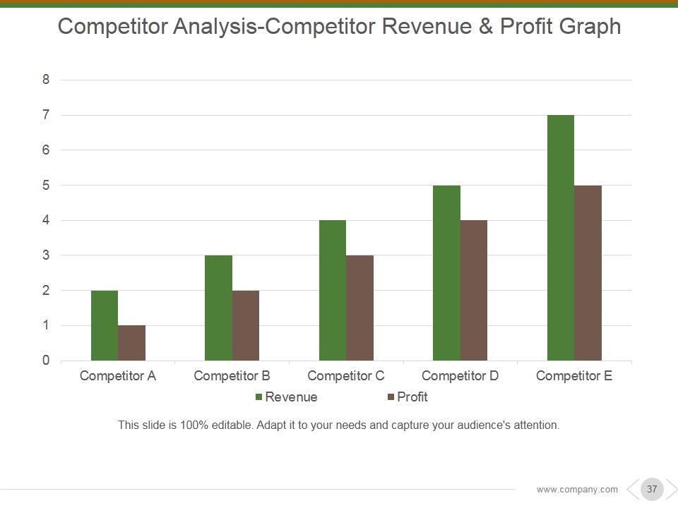 Market And Competitor Analysis Ppt PowerPoint Presentation Complete Deck With Slides Slide35