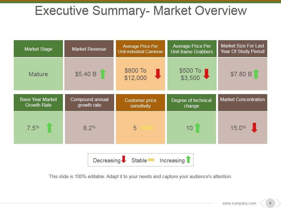 Market And Competitor Analysis Ppt PowerPoint Presentation Complete Deck With Slides Slide04