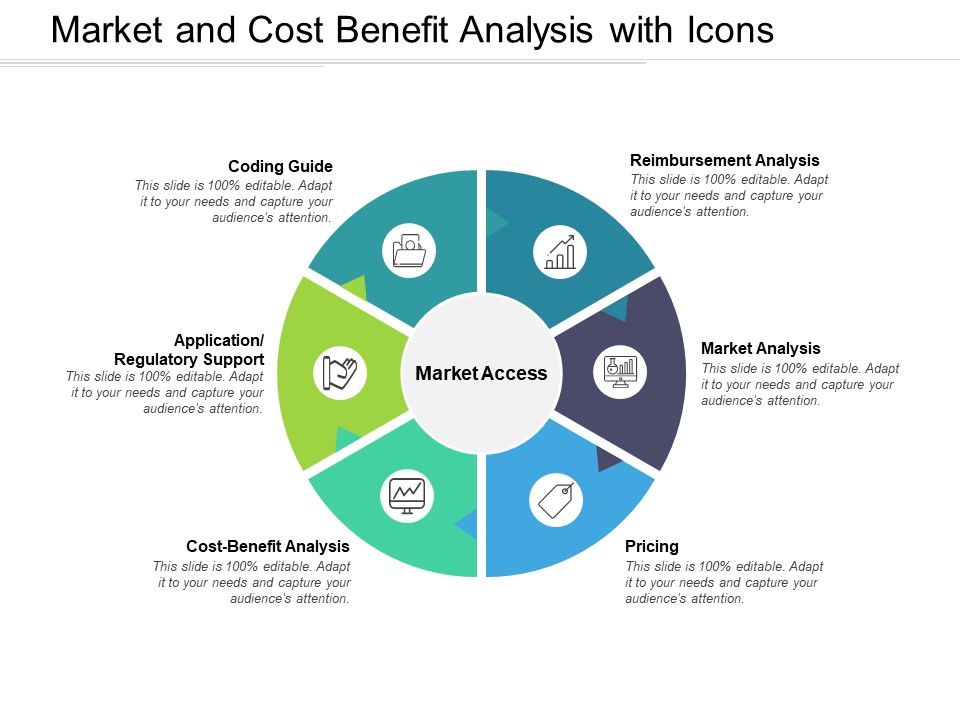 Market_And_Cost_Benefit_Analysis_With_Icons_Ppt_PowerPoint_Presentation_Show_Format_Slide_1.jpg