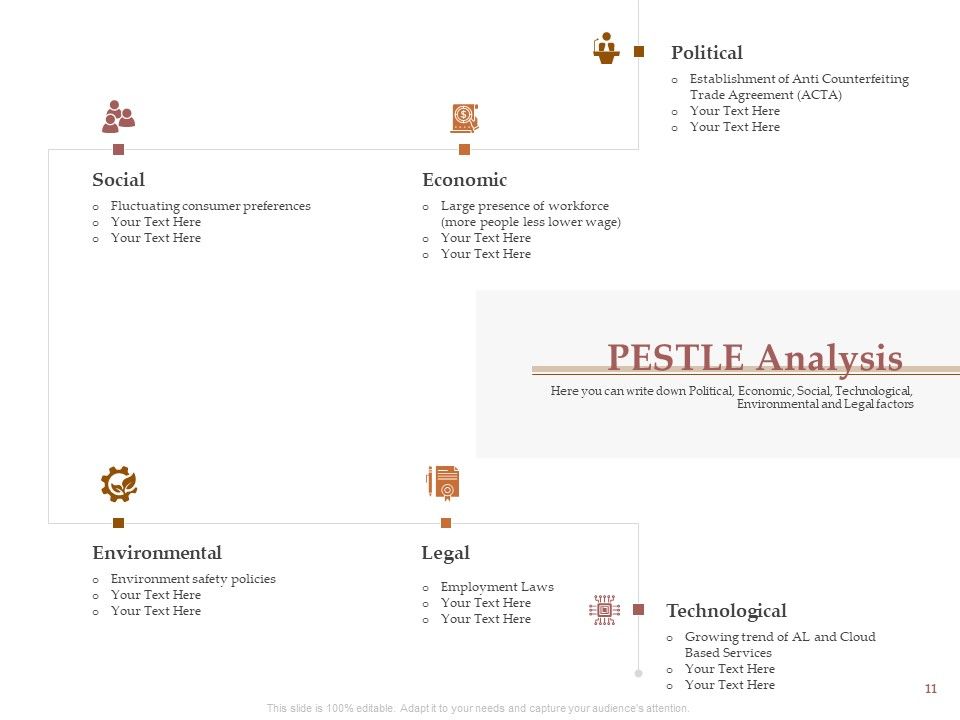 Market Assessment Ppt PowerPoint Presentation Complete Deck With Slides Slide11