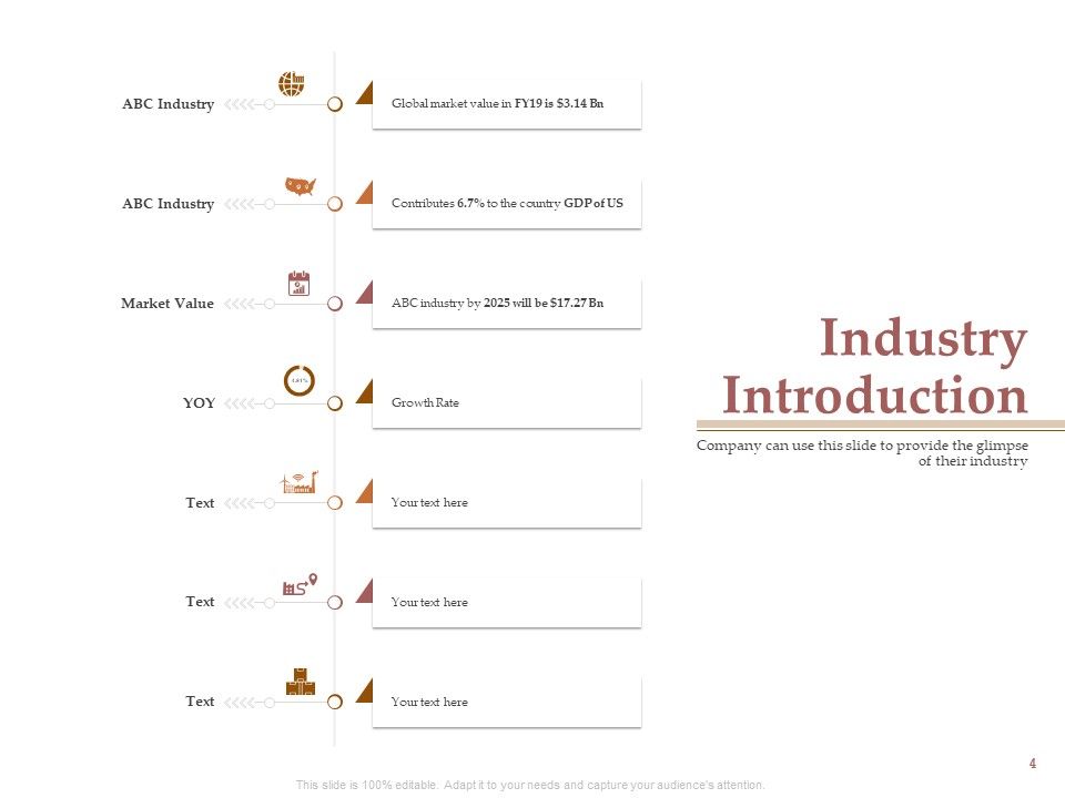 Market Assessment Ppt PowerPoint Presentation Complete Deck With Slides Slide04