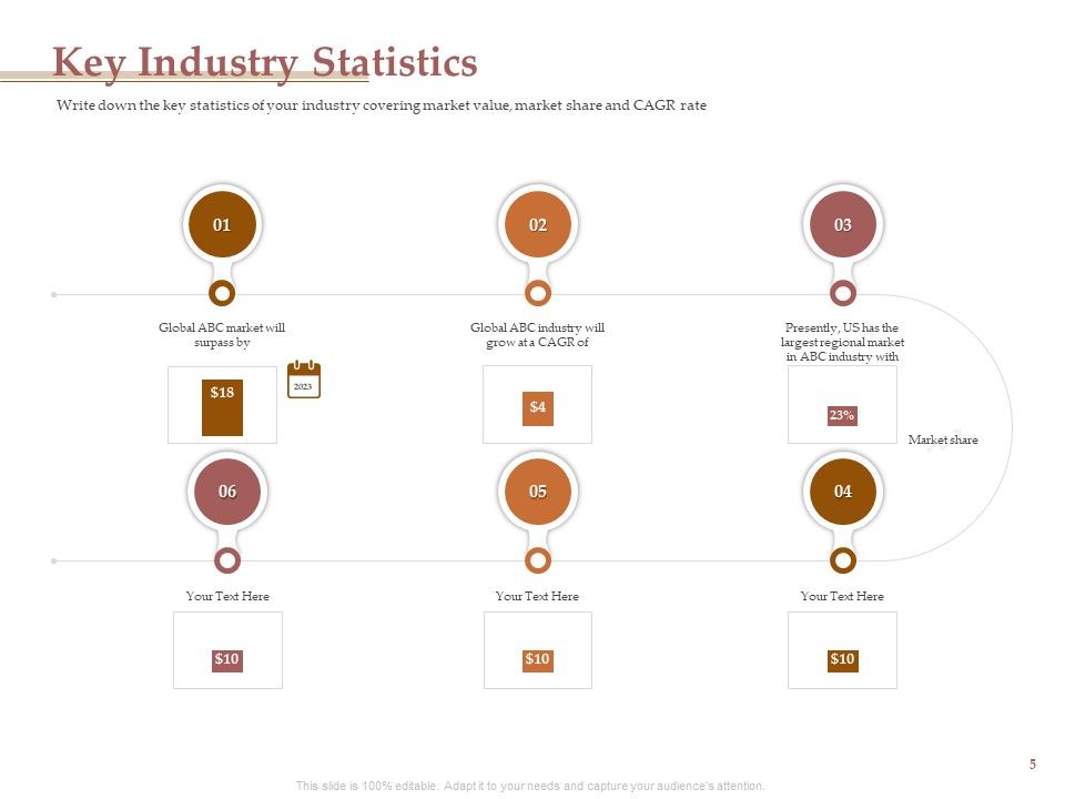 Market Assessment Ppt PowerPoint Presentation Complete Deck With Slides Slide05