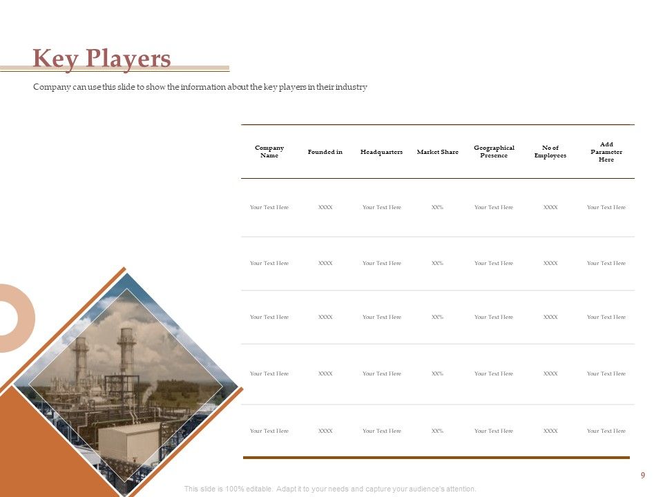 Market Assessment Ppt PowerPoint Presentation Complete Deck With Slides Slide09