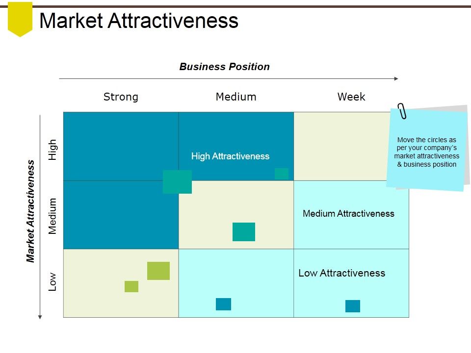 Market_Attractiveness_Ppt_PowerPoint_Presentation_Icon_Slide_Portrait_Slide_1.jpg