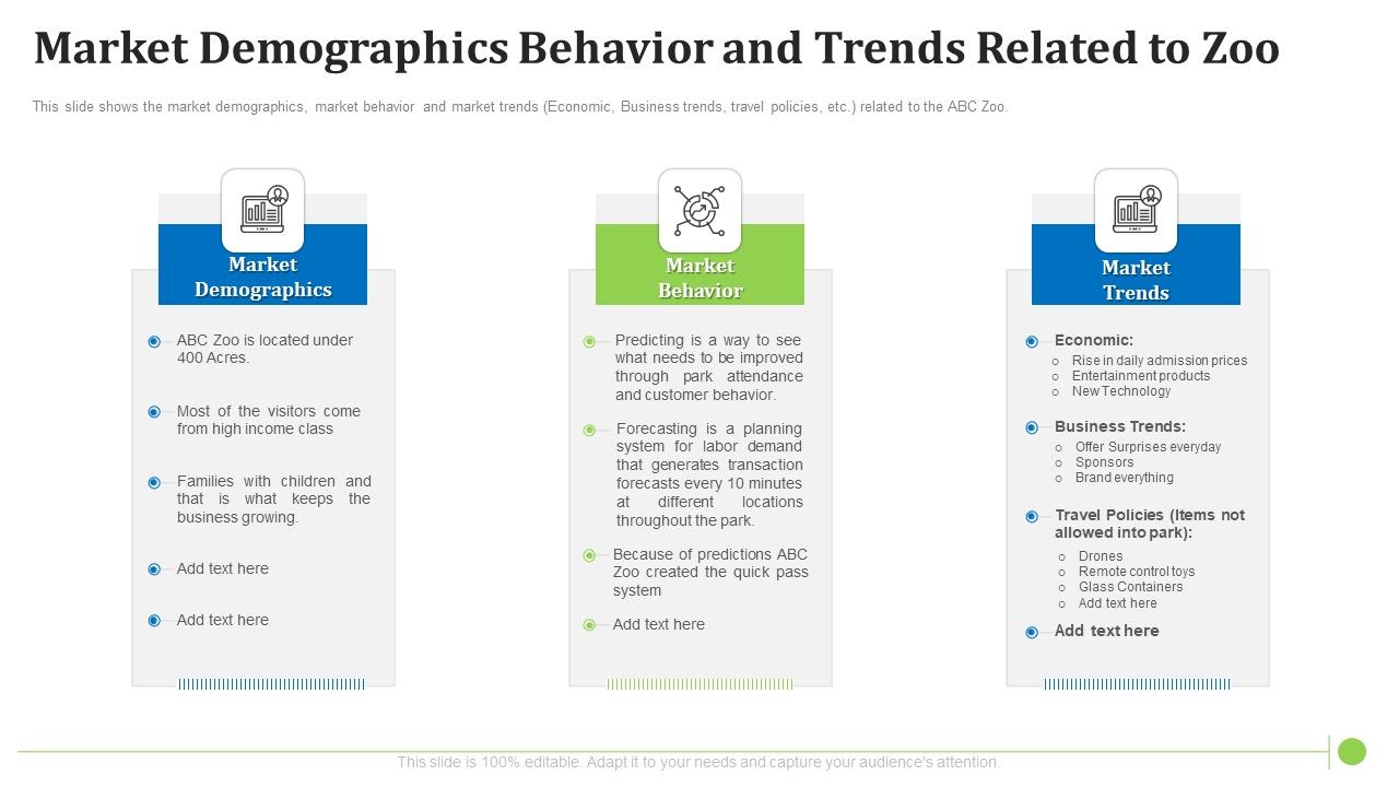 Market_Demographics_Behavior_And_Trends_Related_To_Zoo_Icons_PDF_Slide_1.jpg