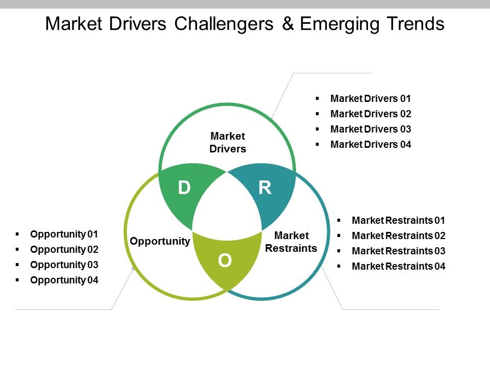 Market_Drivers_Challengers_And_Emerging_Trends_Ppt_PowerPoint_Presentation_Icon_Background_Image_Slide_1.jpg
