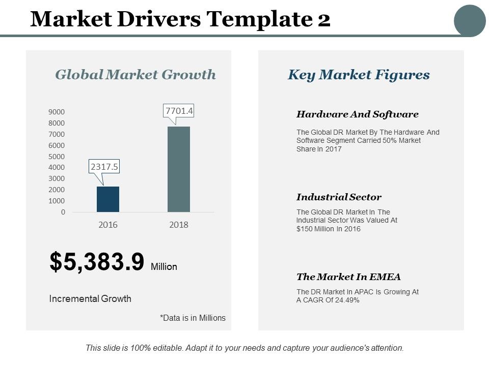 Market_Drivers_Global_Market_Growth_Ppt_PowerPoint_Presentation_Slides_Icons_Slide_1.jpg